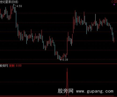 通达信发财选股指标公式