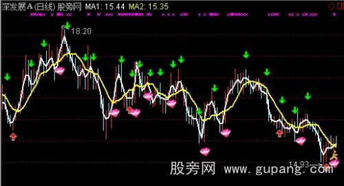 通达信均线买卖主图指标公式
