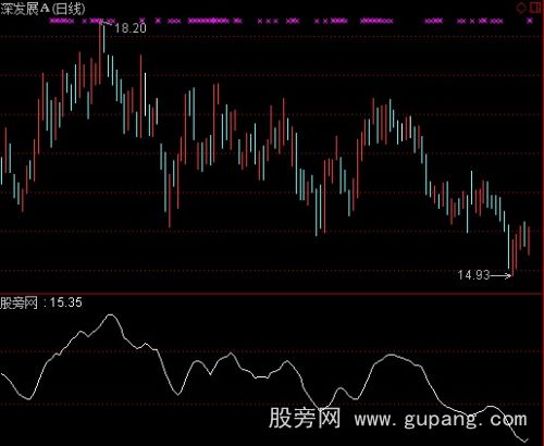 通达信摇钱树指标公式