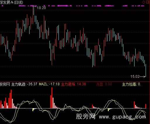 通达信主力进场轨迹指标公式
