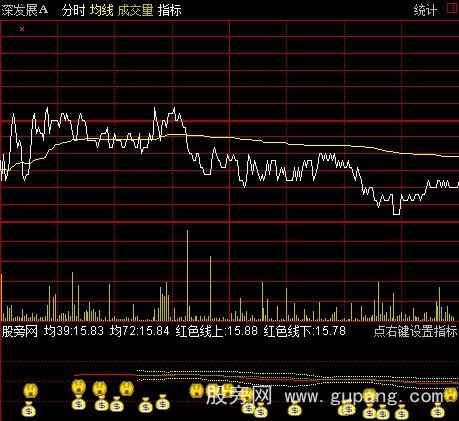 通达信红色抬阶涨停分时指标公式