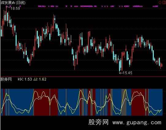 通达信每日解盘指标公式