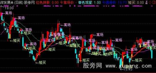 通达信离场短买主图指标公式
