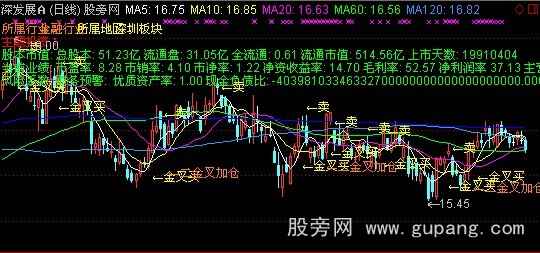 通达信财务K线综合主图指标公式