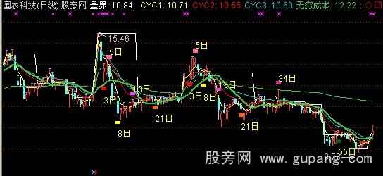 通达信量界加神奇数字主图指标公式