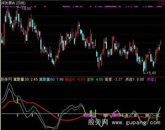 通达信精确找牛股指标公式