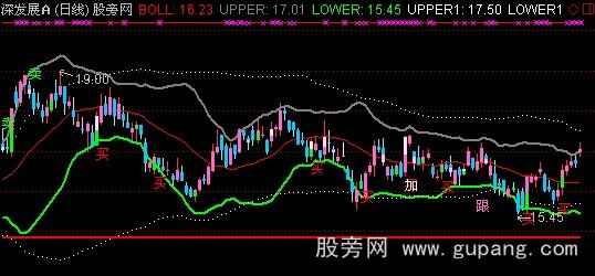 通达信中短长涨跌主图指标公式