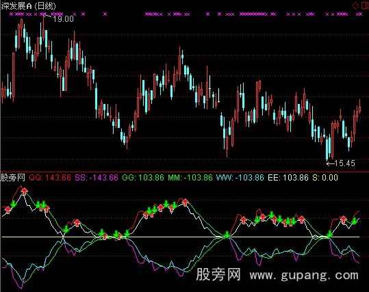 通达信变色丝线指标公式