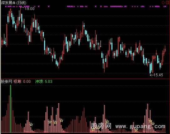 通达信秘密仓指标公式
