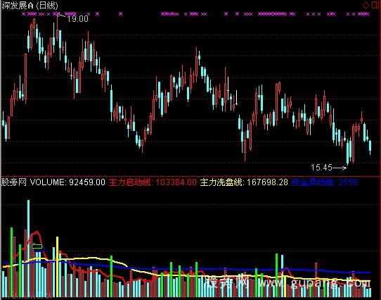 通达信成交量看主力指标公式
