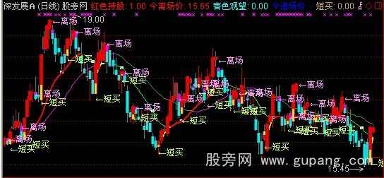 通达信无敌能手主图指标公式