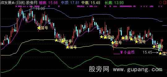 通达信薛斯2主图股指标公式