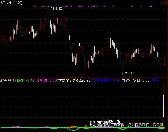 通达信机构动态指标公式