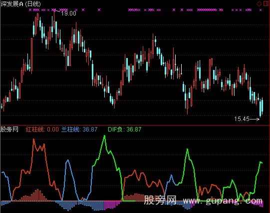 通达信跟庄建仓优化指标公式