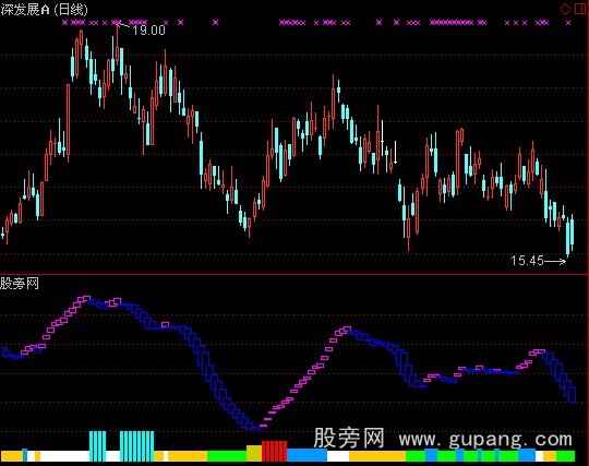 通达信观察颜色操盘指标公式