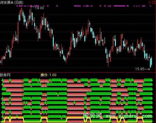 通达信十全十美指标公式