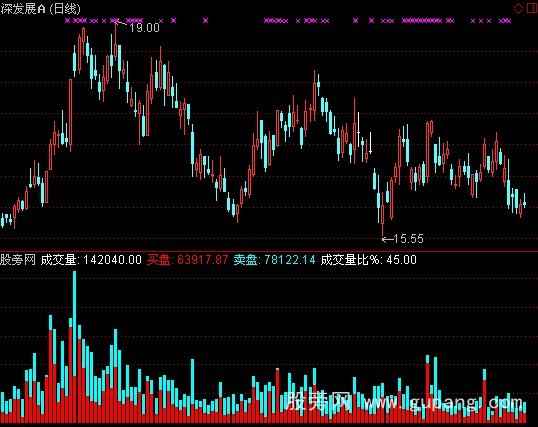 通达信成交量比指标公式