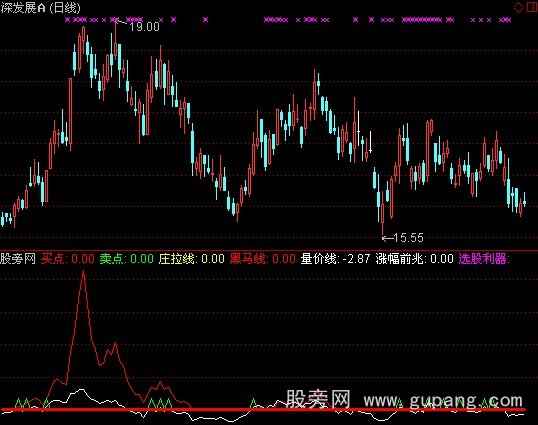 通达信主升量指标公式