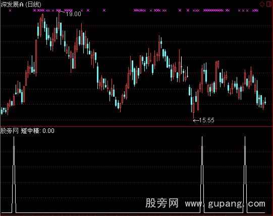 通达信短中精选股指标公式