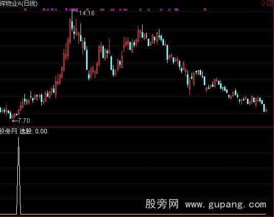 通达信紫色冲关选股指标公式