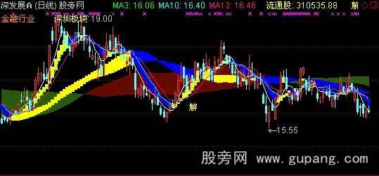 通达信义阳涨停主图指标公式
