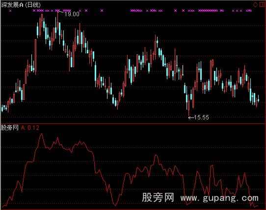 通达信一线买卖指标公式