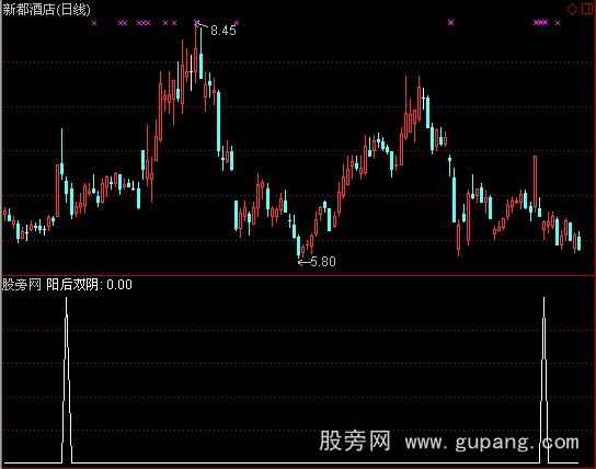 通达信阳后双阴选股指标公式