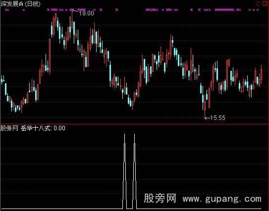 通达信岳华十八式指标公式
