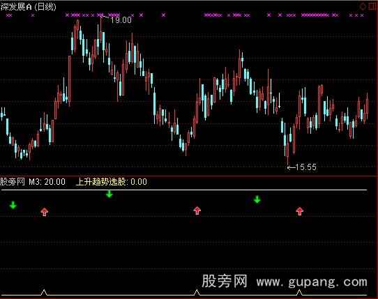 通达信华盈趋势指标公式