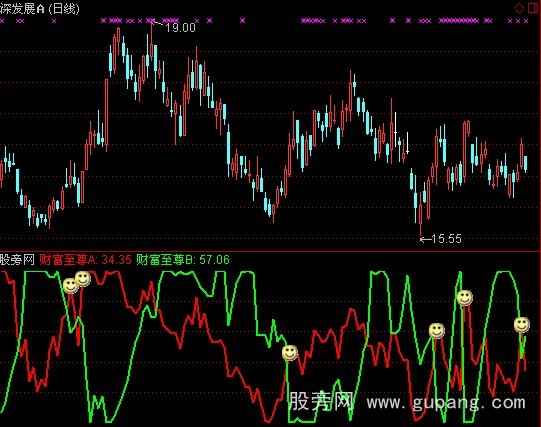 通达信财富至尊指标公式