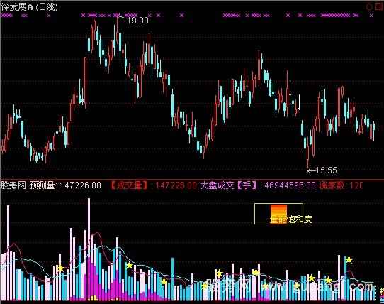 通达信VOL动量指标公式