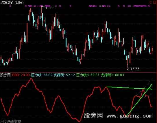 通达信胜利大逃亡指标公式