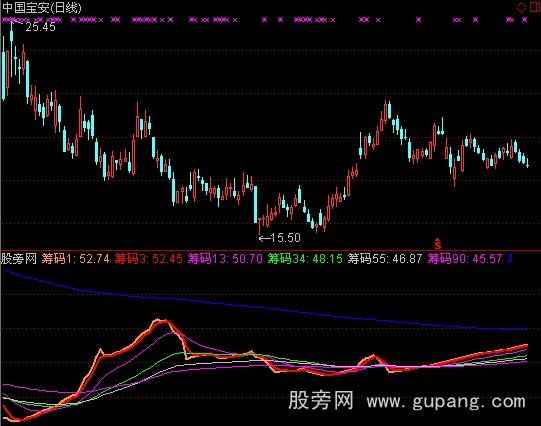 通达信筹码集中度指标公式