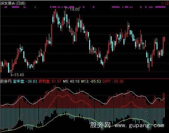 通达信超级筹码引力指标公式