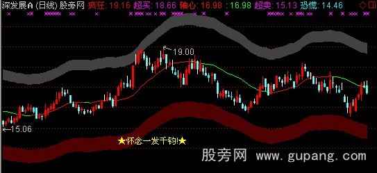 通达信千钧一发五线谱主图指标公式
