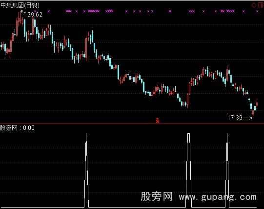 通达信扫黑马指标公式