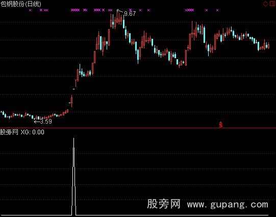 通达信百分百选股指标公式
