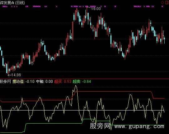 通达信非趋势摆动指标公式