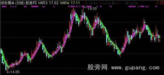通达信中线波段主图指标公式