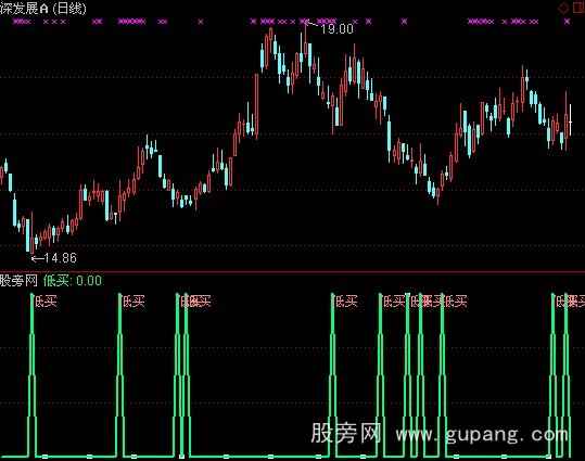 通达信低买选股指标公式