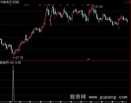 通达信长下影选股指标公式