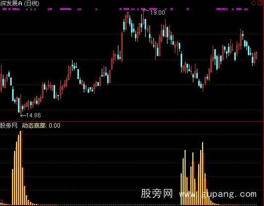 通达信秘密筹码指标公式