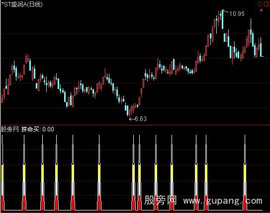 通达信拼命买指标公式