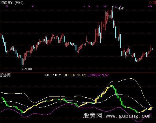 通达信倚天系指标公式