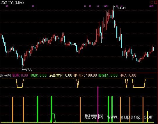 通达信庄家跟班指标公式