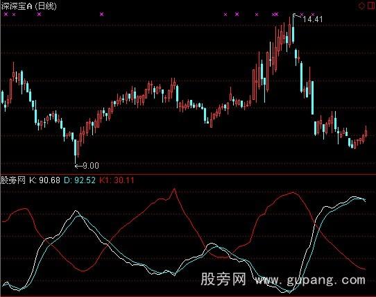 通达信双枪老太婆指标公式