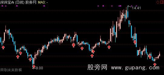 通达信富翁主图指标公式