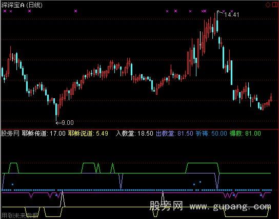 通达信耶稣的路指标公式