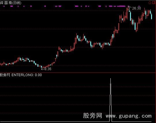 通达信黄金星星点灯选股指标公式