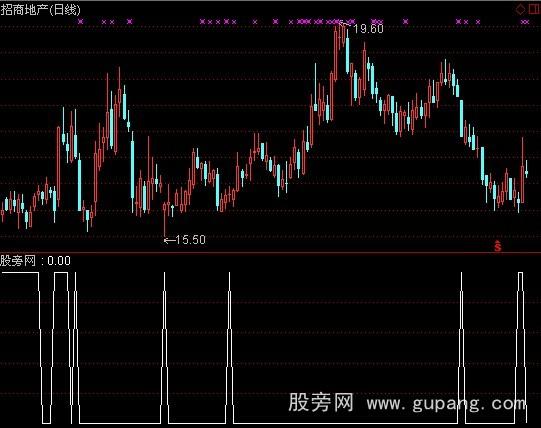 通达信KD底背离选股指标公式
